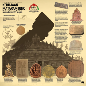 Medang